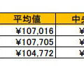 毎月の貯蓄額の平均