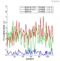 既存手法と提案手法の比較（東京工業大学）