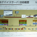 USBデバイスサーバの仕組み。USBのプロトコルを、TCP/IPでカプセル化することにより、イーサネットでUSBが利用できるようになる