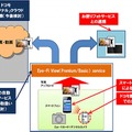 業務提携を通じたサービス展開イメージ全体図