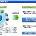 情報量の増加に伴う課題とビジネスチャンス