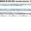 競願時第3基準の審査審査内容