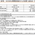 900MHz帯開設指針からの変更・追加点