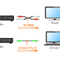 各機器への接続図