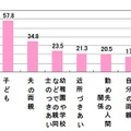 ストレスを感じる対象