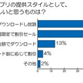 望ましい提供スタイルは？