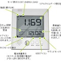 各表示機能の詳細