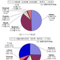 2月のウイルス検出数とウイルス届出件数