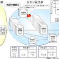 23日と24日の障害の原因