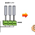 無線装置内蔵アンテナの特徴