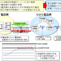 25日の障害の原因