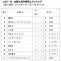 2011年、和書の出版社別年間売上ランキング1位～18位