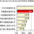 「花粉症対策として行うことは？」