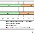 クラウド型電子カルテの導入意向