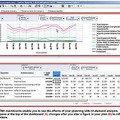 IBM Cognos TM1では、オンデマンドでプランニングと分析が組み合わせ可能