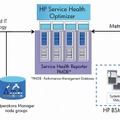 「HP Service Health Optimizer」の位置付け