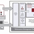 「HP Service Health Reporter」によりデータの扱いが容易になる