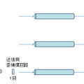 他社従来技術、富士通従来技術（2011年9月）、開発技術（今回）によって同等の伝送品質を得るために必要な回路段数