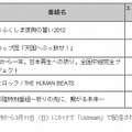 ユニーク視聴者数上位5番組