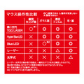 光学式やレーザーなどとのマウス操作性の比較図