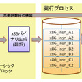 一般的なJITコンパイル処理の流れ