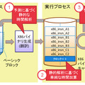 今回の実時間動作シミュレーション込みのJITコンパイル処理の流れ