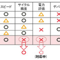 開発した技術の特徴