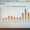 昨年12月のlivedoor ネットアニメの立ち上げ初日は、PV数はわずか3,616。一時的なPV稼ぎの主砲には走らず、クリエーターの育成と作品の発掘に注力し、結果、現在は40〜45万PVという人気ぶりである