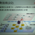 論理的な処理フローと物理的なネットワーク構成分離して管理