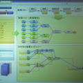 ネットワーク構成に処理フローをマッピングする