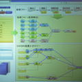 ネットワーク構成が変わっても（GWが増えた）、処理フローはトラッキングされる