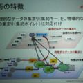 配備候補の管理には「集約キー」を利用する