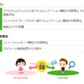 Amebaのゾーニングについて（「健全なサービス運営のための取り組み」より）