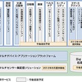 4月からの提供メニュー概要