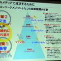 ソーシャルメディアでのマーケティングを成功にみちびくためには集客と交流を継続的に繰り返すことが重要だという