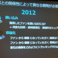 ソーシャルメディアマーケティングの目標は「全ての消費者がVIPだと思ってもらうこと」……Wildfireビジネス開発部長 