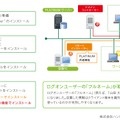 導入までのステップ