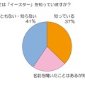 あなたは「イースター」を知っていますか？