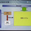 10月29日に実施された対策後のシステム