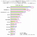 インターネット上のクチコミ情報を見て買うことを決めた（やめた）サイト