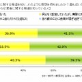 食べログのやらせ業者報道に対する感想