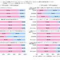 ステマと思う行為・思わない行為