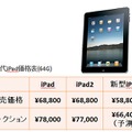 歴代iPad価格表（64G版）