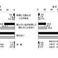 電子雑誌・電子書籍の購読について