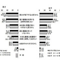 電子雑誌・電子書籍を「読ませたいと思わない」理由