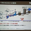 データMVNOに必要な条件