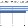 「新社会人になるタイミングで持つものとしてふさわしい（持たせてもよい）ものは何か」