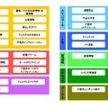 主な提供機能・コンテンツ