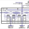 従来型の全体空調方式