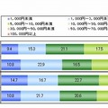 インターネットショッピング利用金額